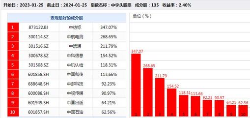 “中”字頭扛起反彈大旗，牛市來了嗎？——兼論皮革制品銷售的行業(yè)啟示